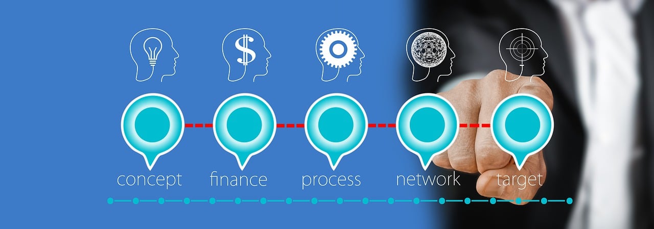 découvrez comment rédiger un business plan efficace pour structurer votre projet, convaincre les investisseurs et assurer le succès de votre entreprise.